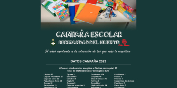 27 lotes de material escolar para niños acogidos en Cáritas gracias a los cofrades del Huerto