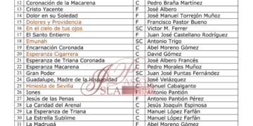 San José Artesano dispondrá de un repertorio de 90 marchas para la próxima Semana Santa